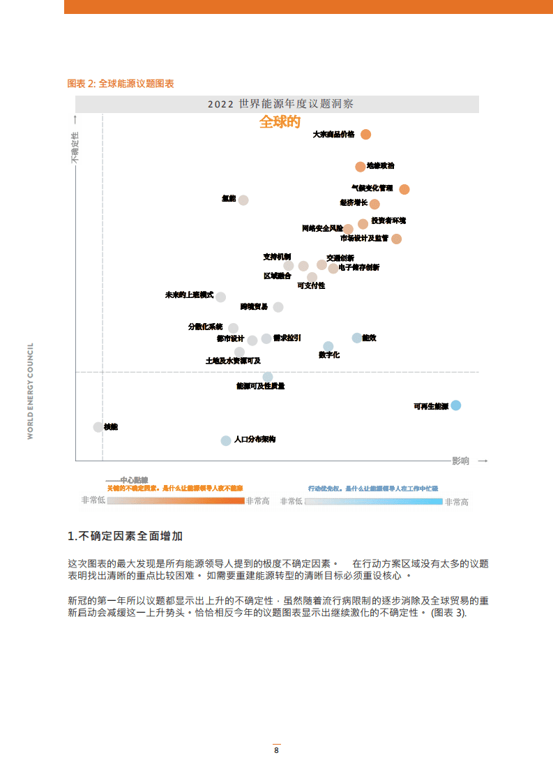 2022世界能源问题洞察-世界能源理事会.pdf 第8页