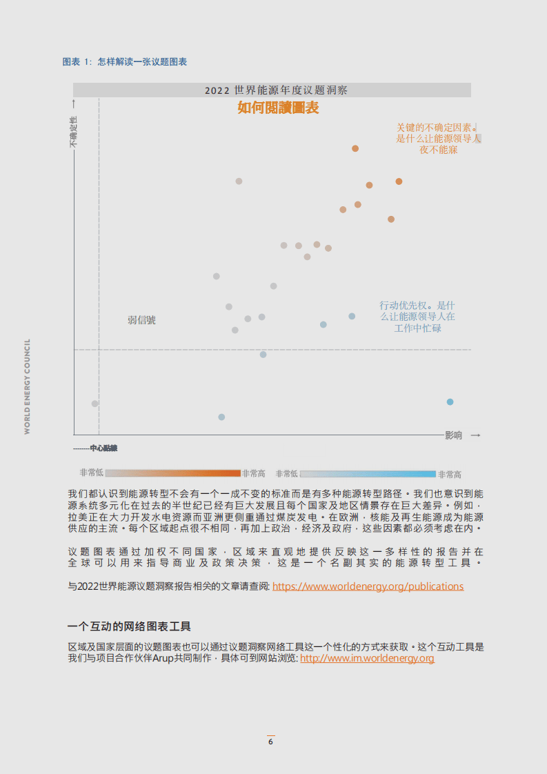 2022世界能源问题洞察-世界能源理事会.pdf 第6页