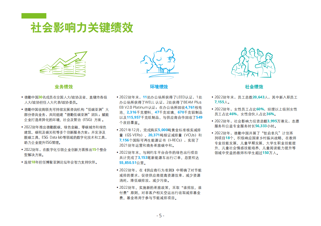 德勤中国：2022财年社会影响力报告.pdf 第5页