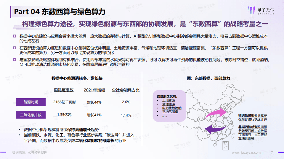 2022中国&ldquo;东数西算&rdquo;行业简析-甲子光年.pdf 第7页