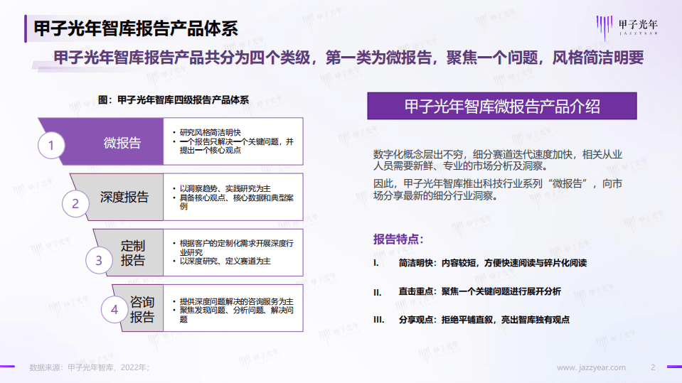 2022中国&ldquo;东数西算&rdquo;行业简析-甲子光年.pdf 第2页