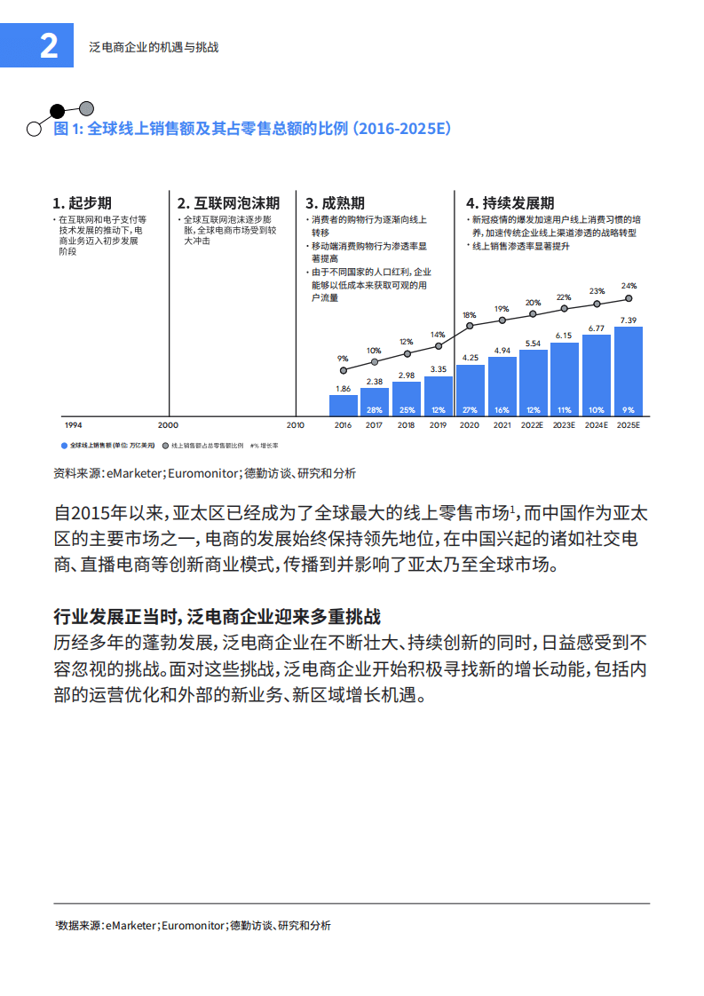 德勤&谷歌：2022年亚太泛电商研究报告.pdf 第8页
