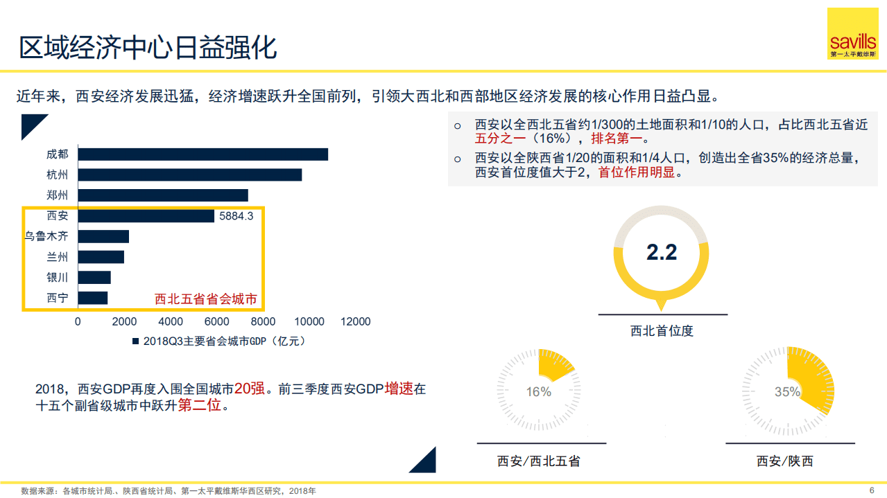 第一太平戴维斯：2019大西安楼宇经济发展白皮书.pdf 第6页
