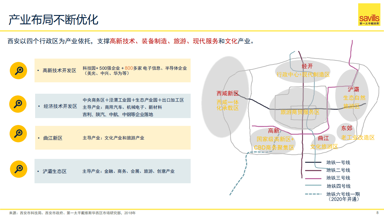第一太平戴维斯：2019大西安楼宇经济发展白皮书.pdf 第8页
