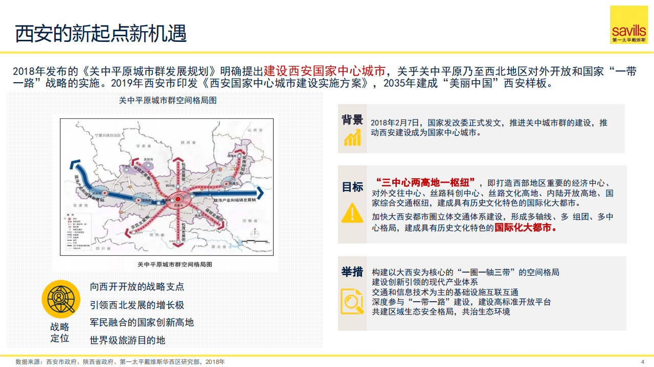 第一太平戴维斯：2019大西安楼宇经济发展白皮书.pdf 第4页