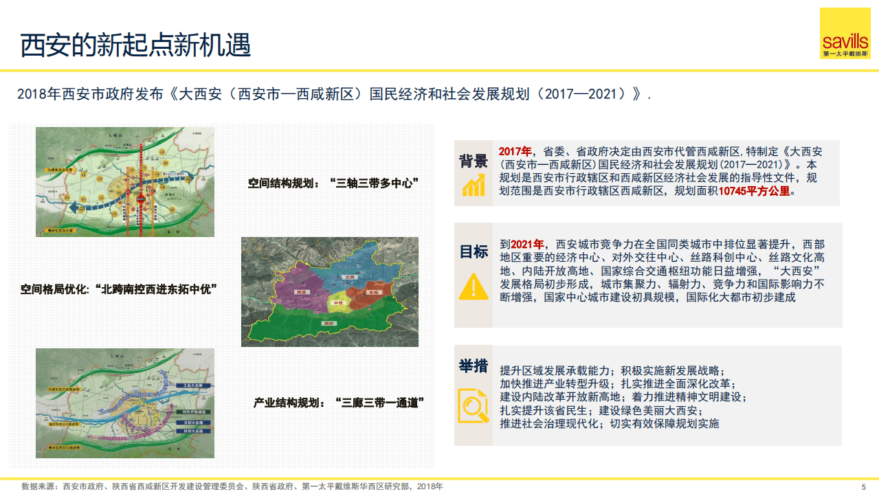 第一太平戴维斯：2019大西安楼宇经济发展白皮书.pdf 第5页