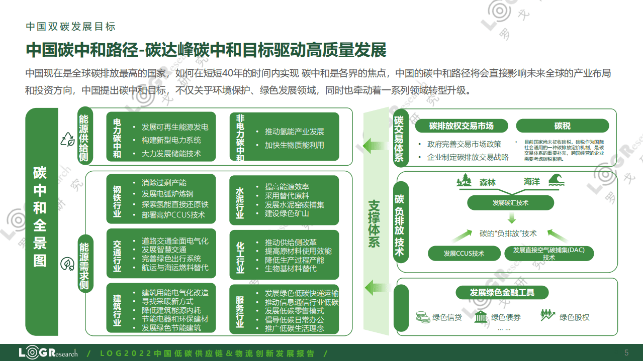2022中国低碳供应链&物流创新发展报告-罗戈研究 .pdf 第5页