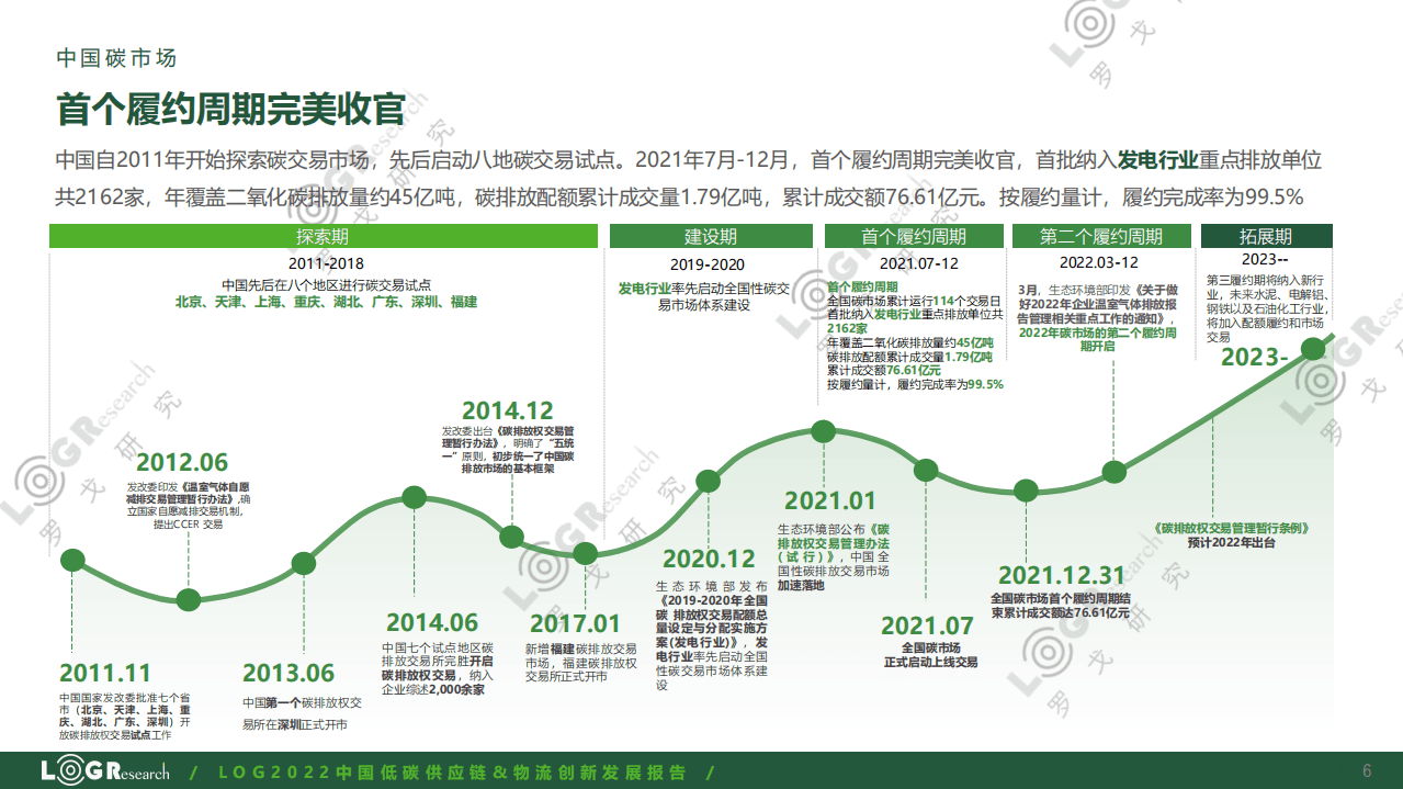 2022中国低碳供应链&物流创新发展报告-罗戈研究 .pdf 第6页