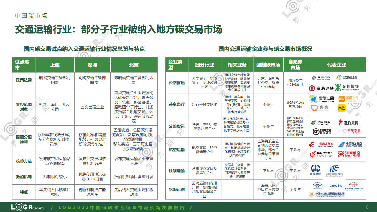 2022中国低碳供应链&物流创新发展报告-罗戈研究 .pdf 第8页