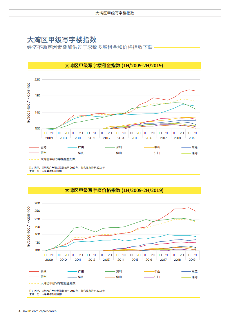 第一太平戴维斯：2019年下半年大湾区甲级写字楼指数报告.pdf 第4页