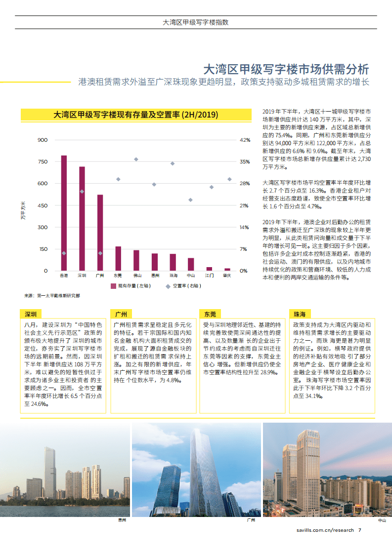 第一太平戴维斯：2019年下半年大湾区甲级写字楼指数报告.pdf 第7页