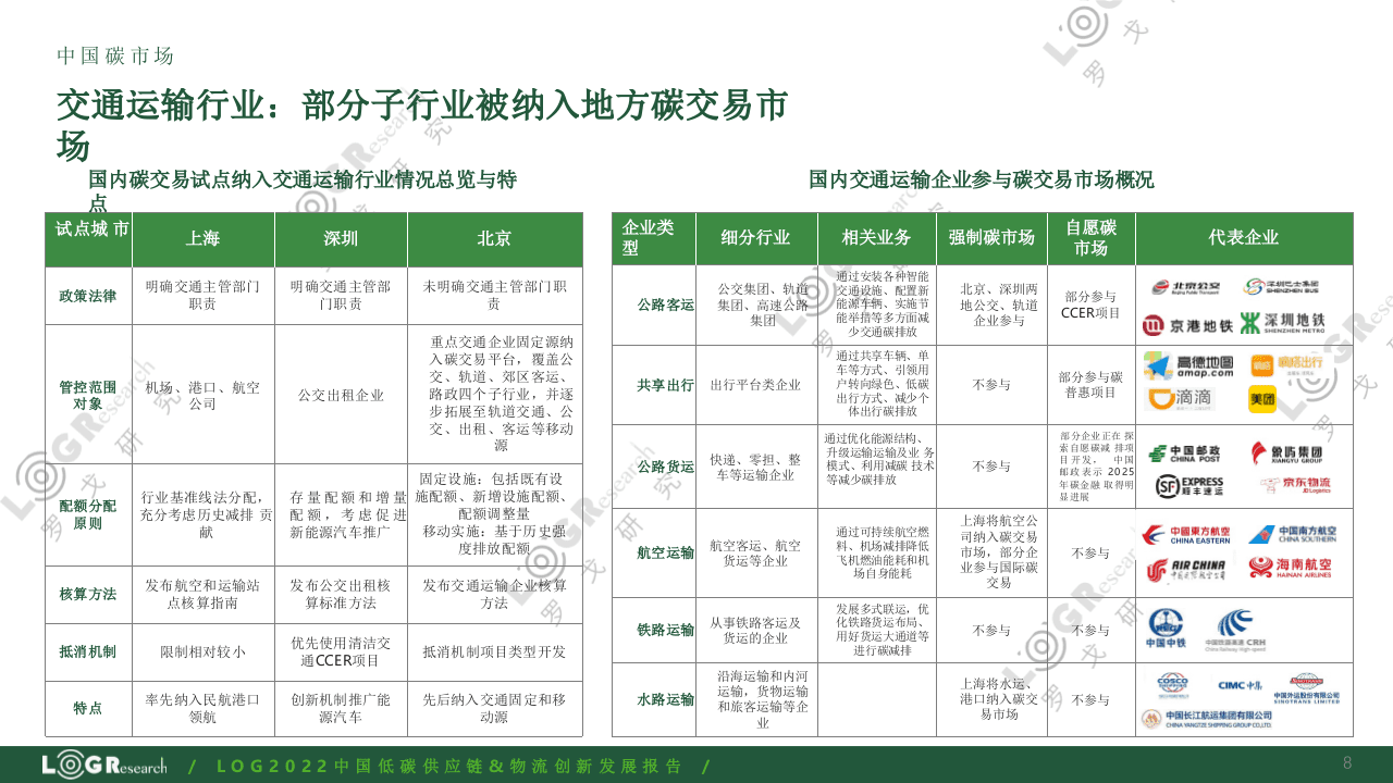 2022中国低碳供应链&物流创新发展报告-罗戈研究 .pptx 第8页