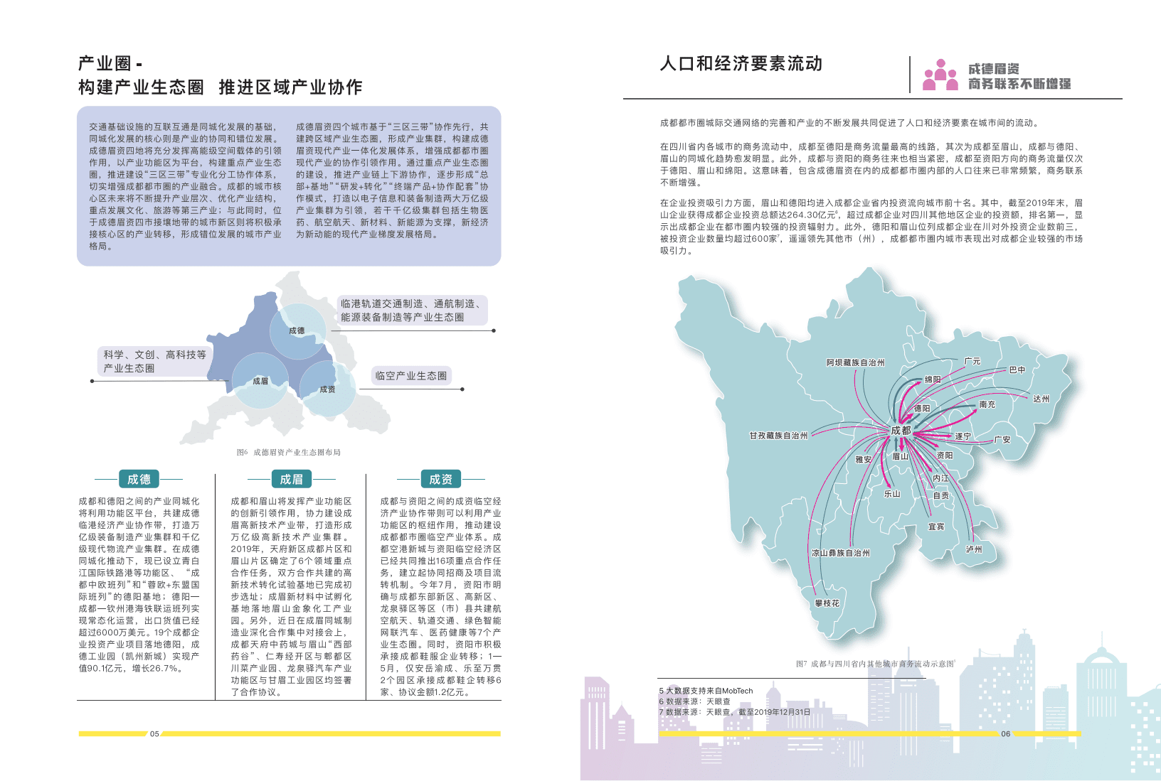 第一太平戴维斯：画“圈”破局——共话成渝双城经济圈2021.pdf 第5页