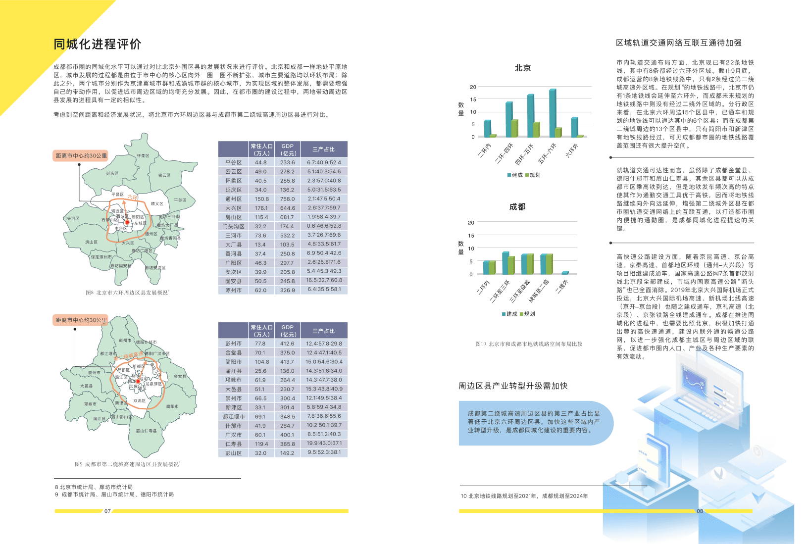第一太平戴维斯：画“圈”破局——共话成渝双城经济圈2021.pdf 第6页