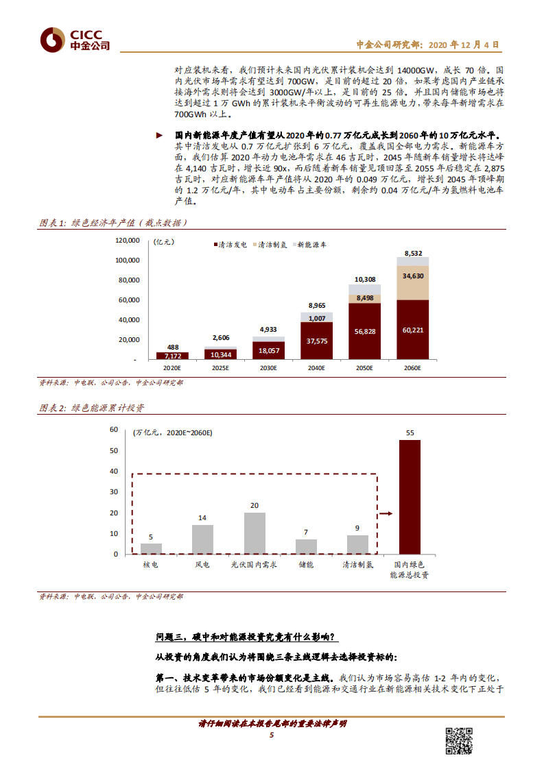2060年“碳中和”主要路径（碳中和，离我们还有多远）.pdf 第5页