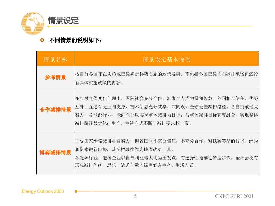 2060年世界和中国能源展望(2021版）.pptx 第6页