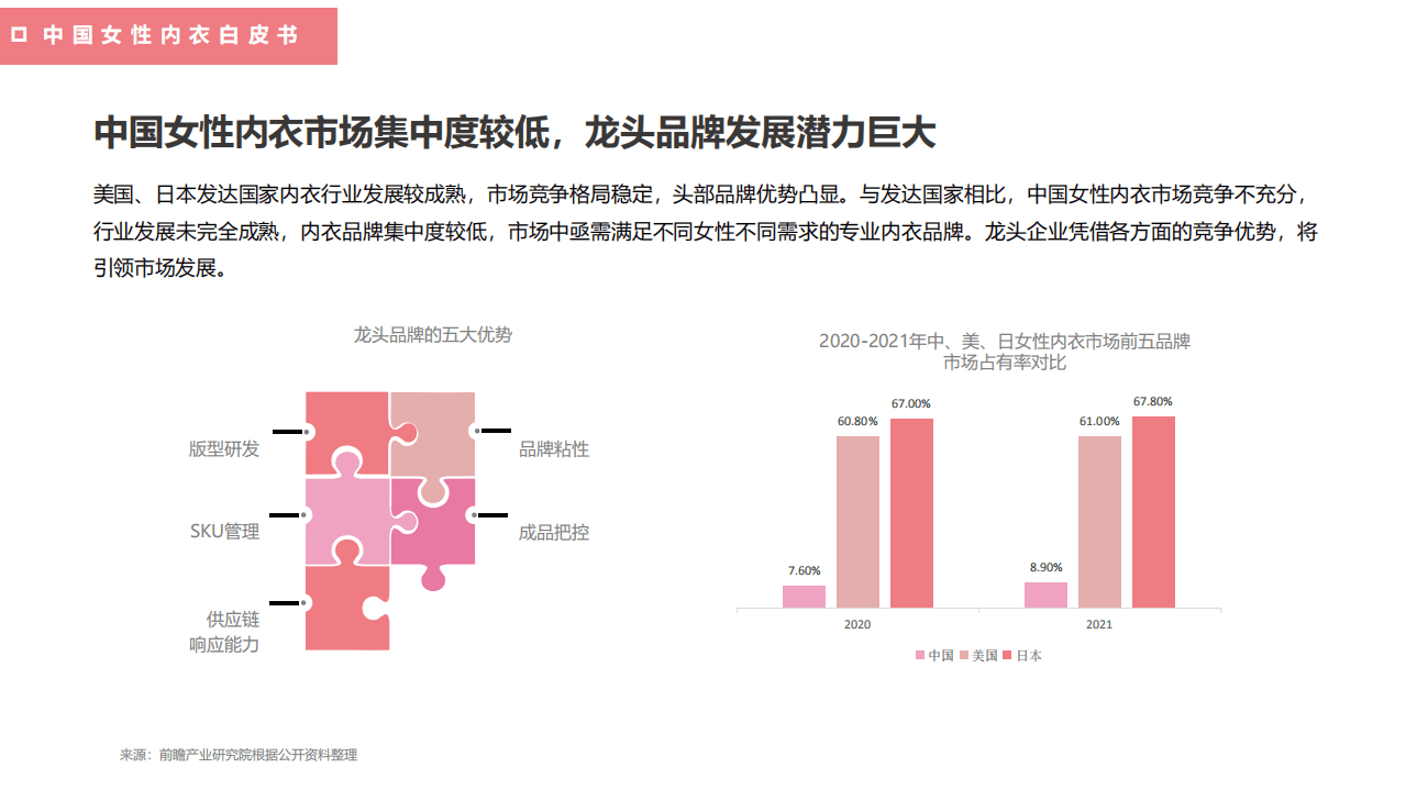 都市丽人：2022中国女性内衣白皮书.pdf 第6页
