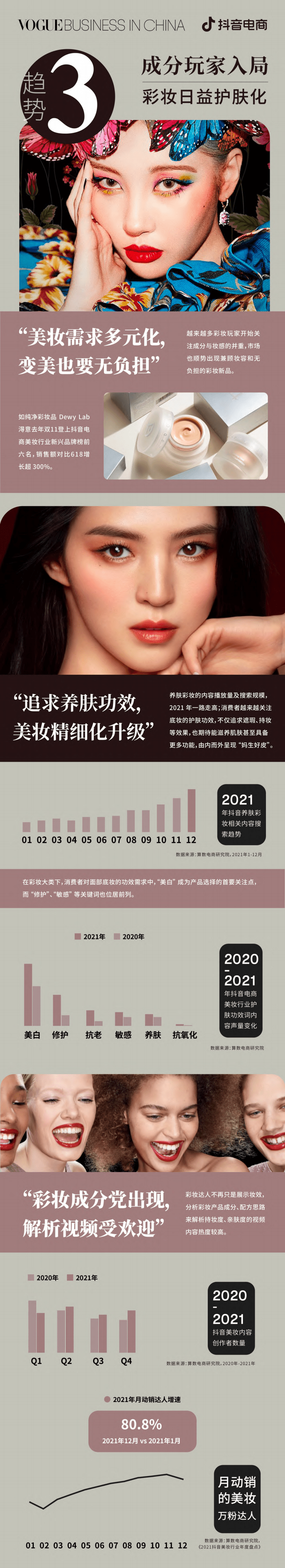 抖音电商：2022美妆趋势洞察报告.pdf 第6页
