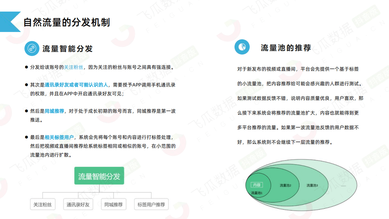 飞瓜数据：如何玩转抖音直播流量？（2022）.pdf 第5页