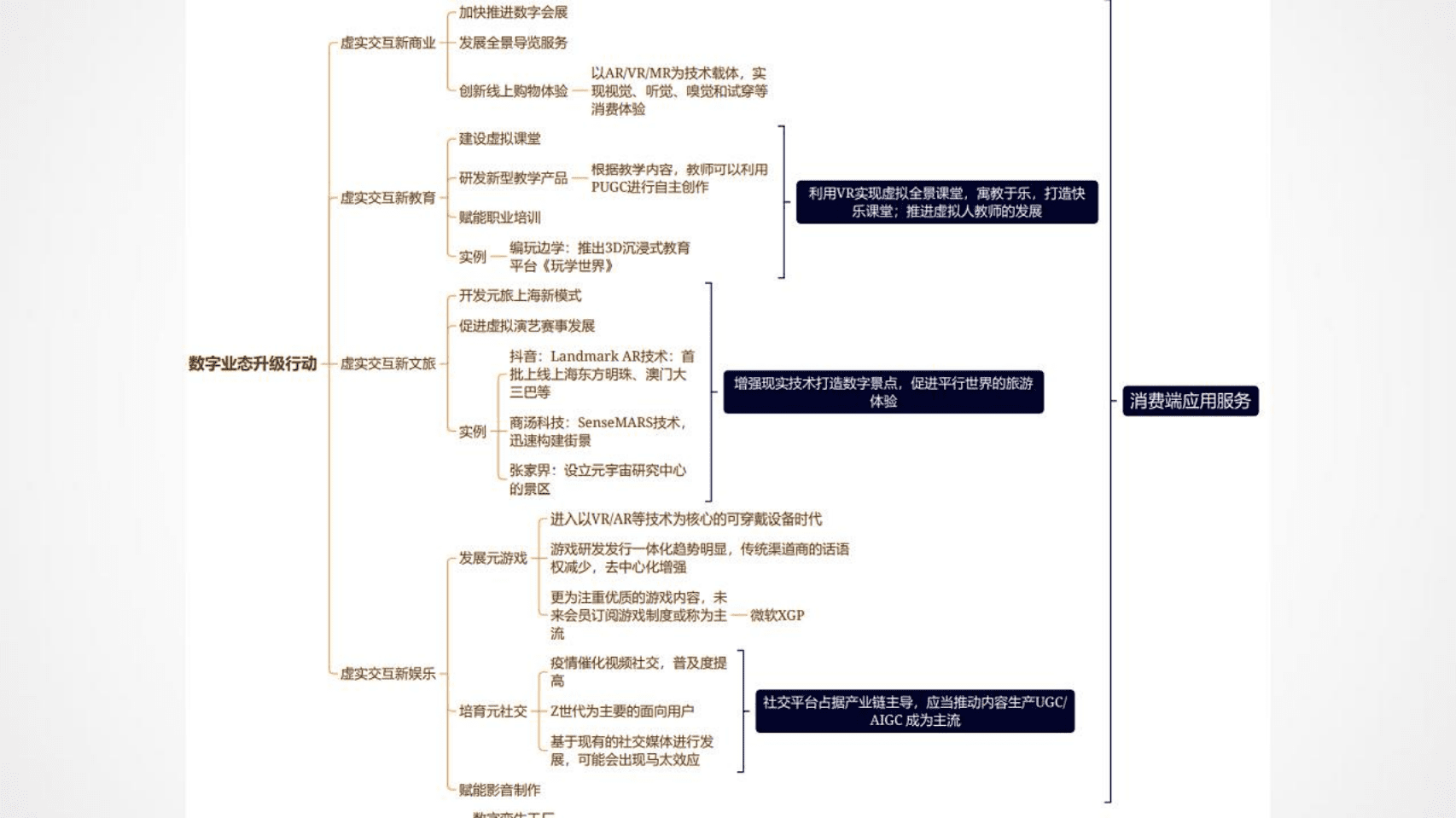 复旦大学大数据研究院：2022元宇宙政策解读.pdf 第6页