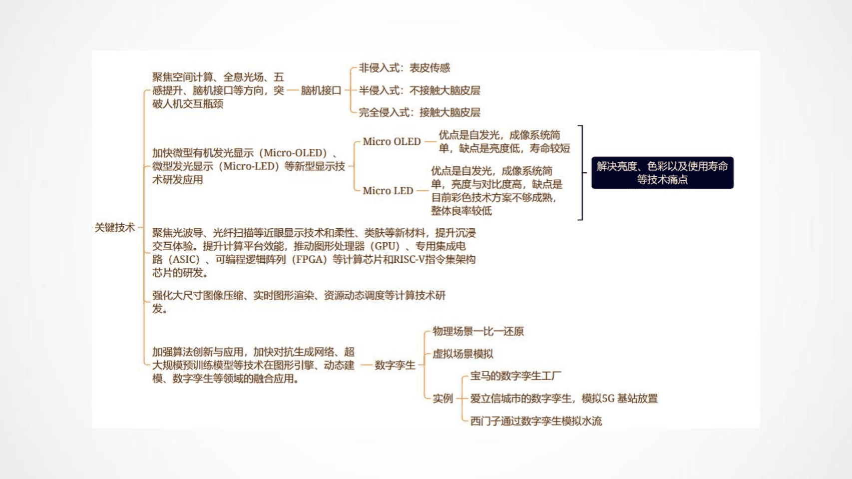 复旦大学大数据研究院：2022元宇宙政策解读.pdf 第3页