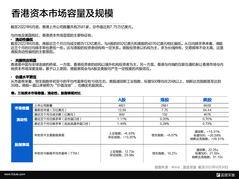 富途安逸：2022境外上市微报告——解析香港IPO.pdf 第5页