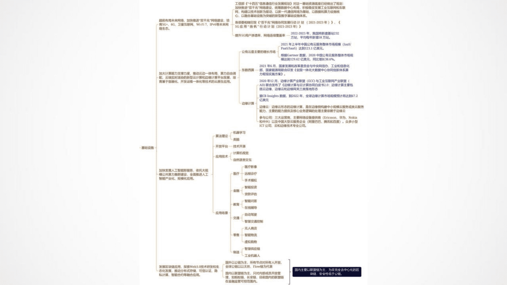 复旦大学大数据研究院：2022元宇宙政策解读.pdf 第4页