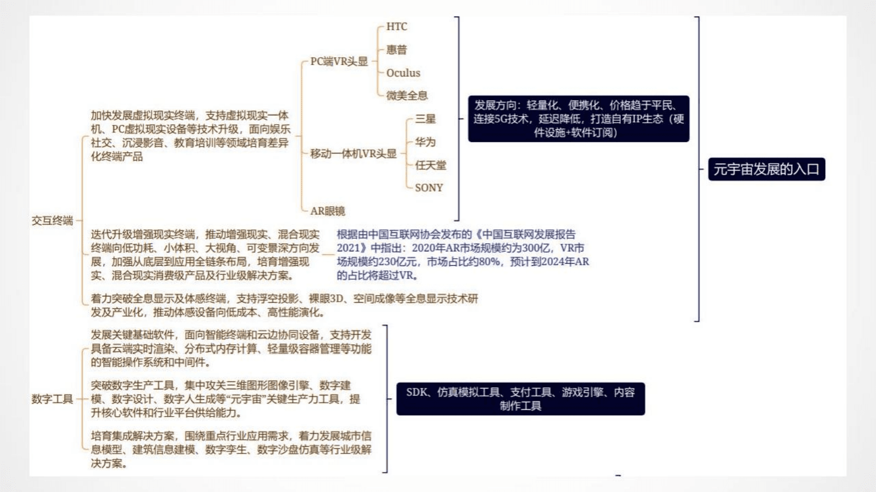 复旦大学大数据研究院：2022元宇宙政策解读.pdf 第5页