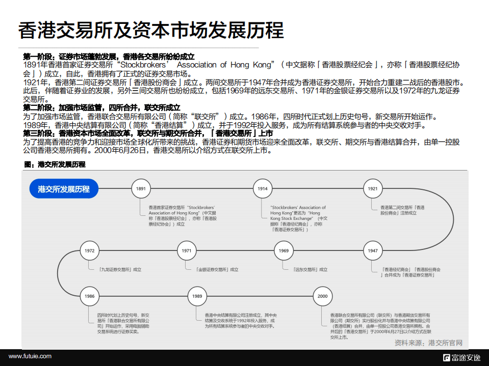富途安逸：境外上市微报告——解析香港IPO（2022）.pdf 第4页