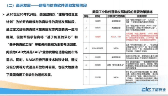 工信安全中心：美国支持工业软件发展的政策举措（2022）.pdf 第6页