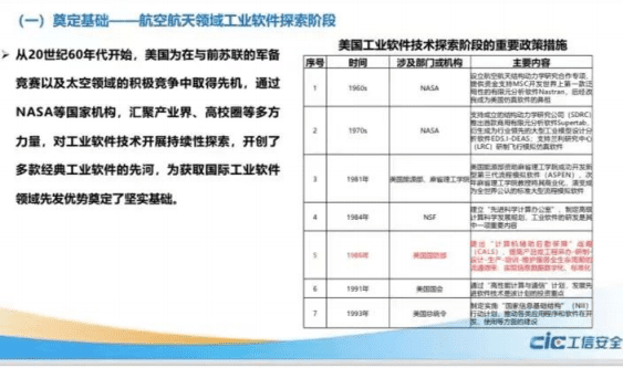 工信安全中心：美国支持工业软件发展的政策举措（2022）.pdf 第4页