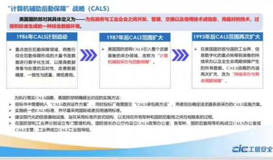 工信安全中心：美国支持工业软件发展的政策举措（2022）.pdf 第5页