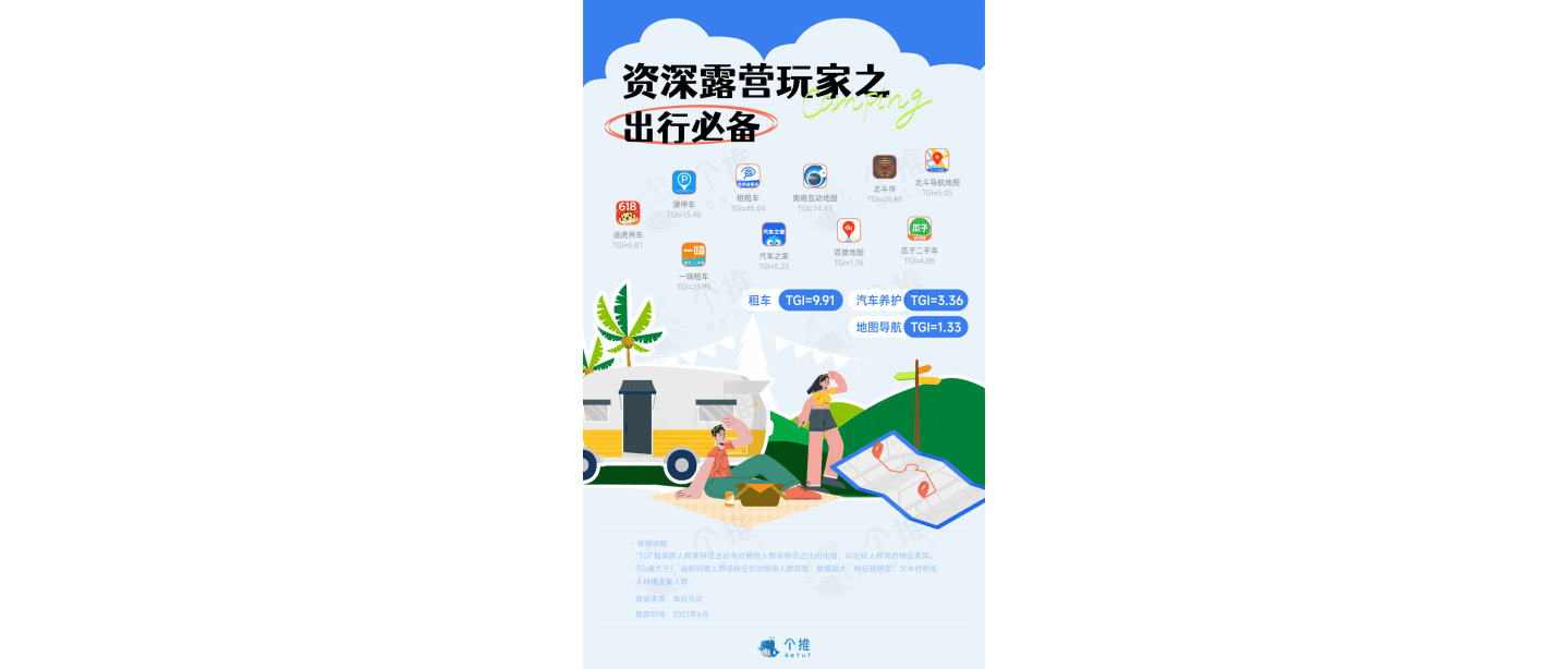 个推：2022资深露营玩家洞察报告.pdf 第4页