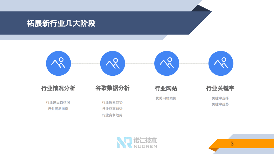 谷歌：数控机床行业拓展全球营销白皮书.pdf 第3页