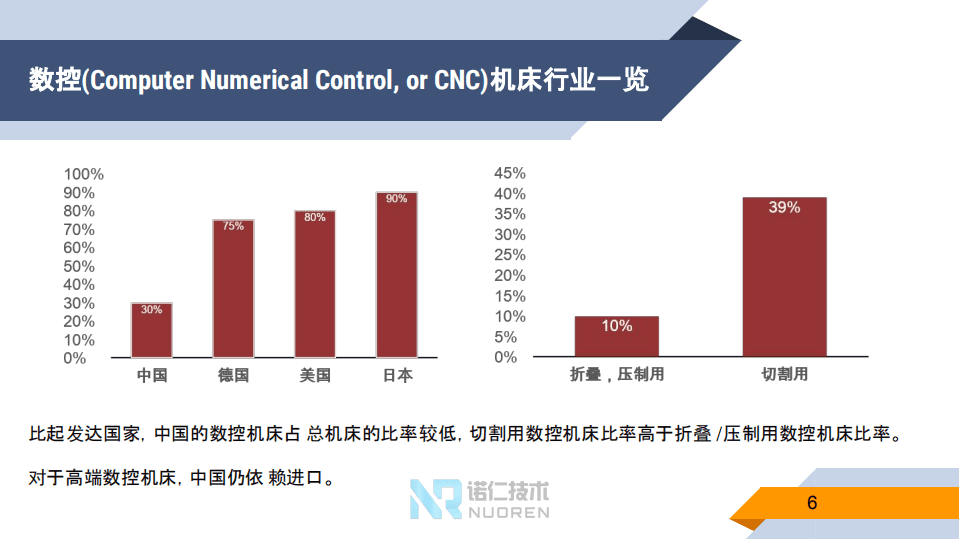 谷歌：数控机床行业拓展全球营销白皮书.pdf 第6页