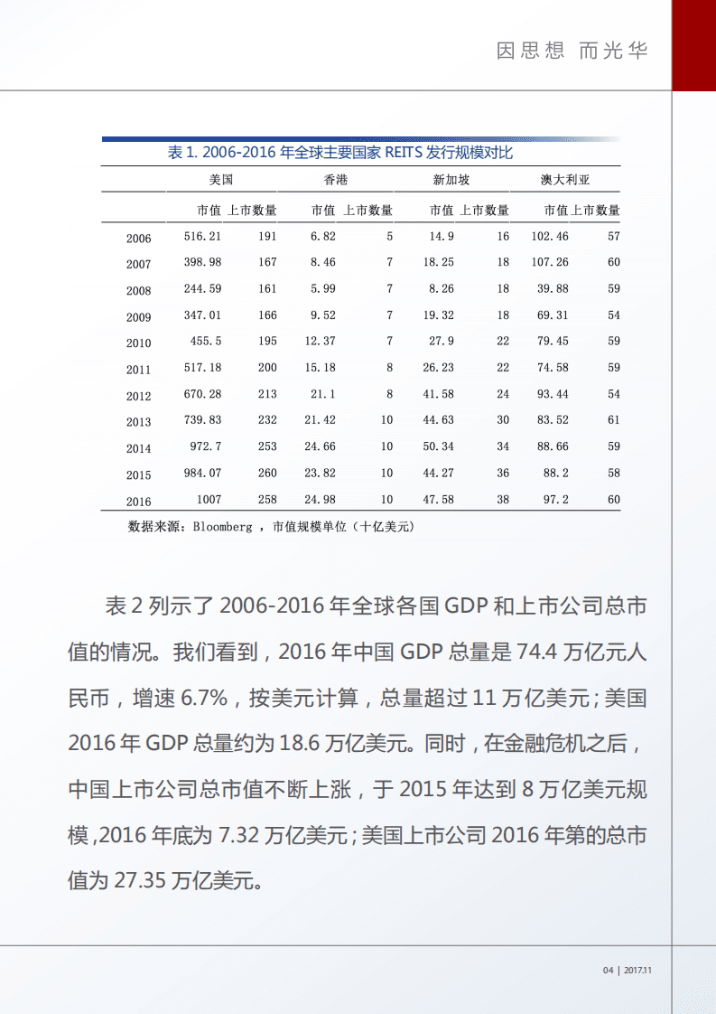 光华管理学院：2017中国不动产投资信托基金市场规模研究报告.pdf 第5页