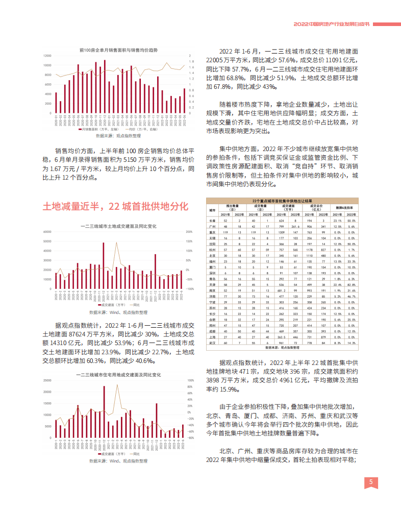 观点指数：2022中国房地产行业发展白皮书.pdf 第6页