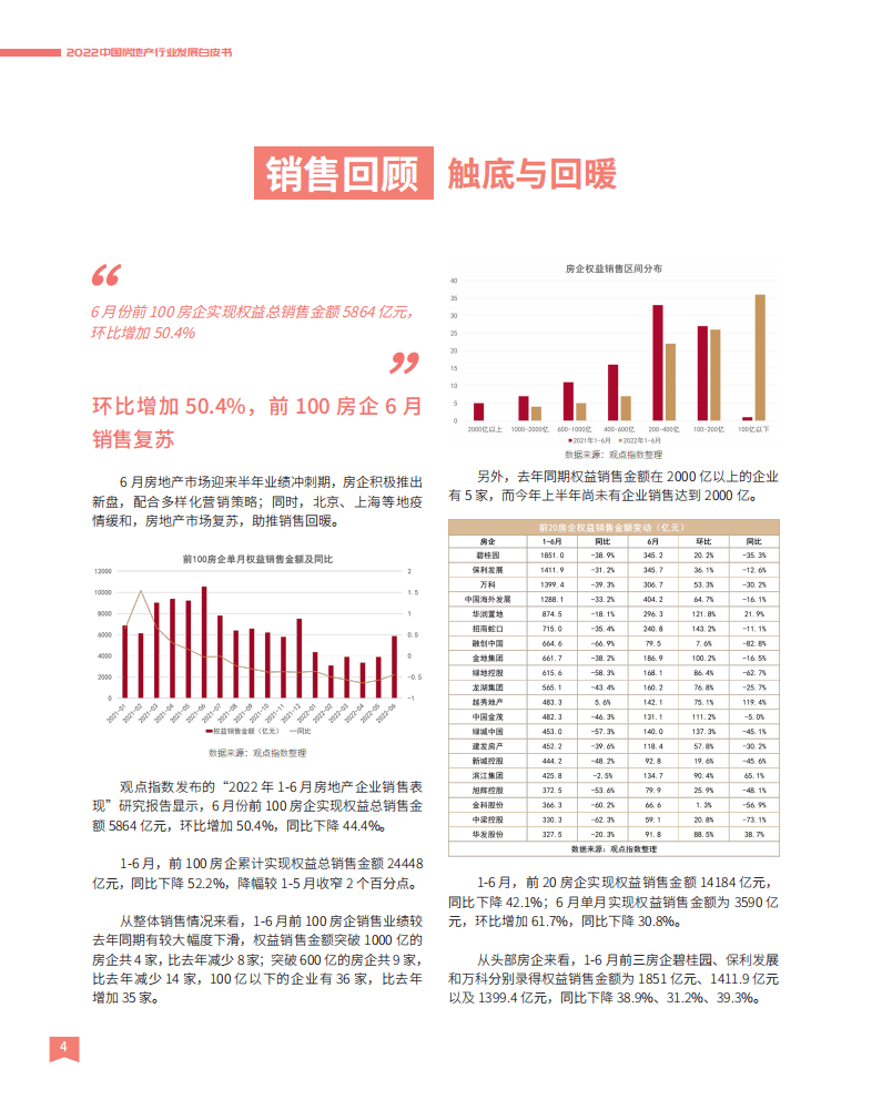 观点指数：2022中国房地产行业发展白皮书.pdf 第5页