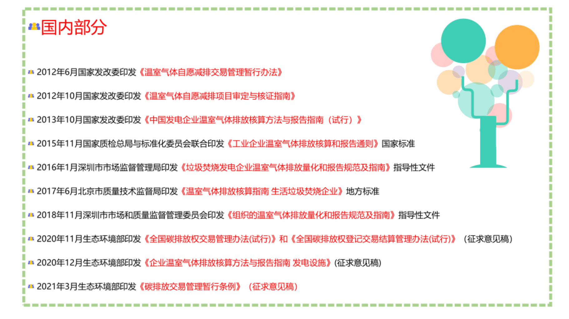 光大环保：浅谈碳中和视角下垃圾发电行业之路（2021）.pdf 第5页