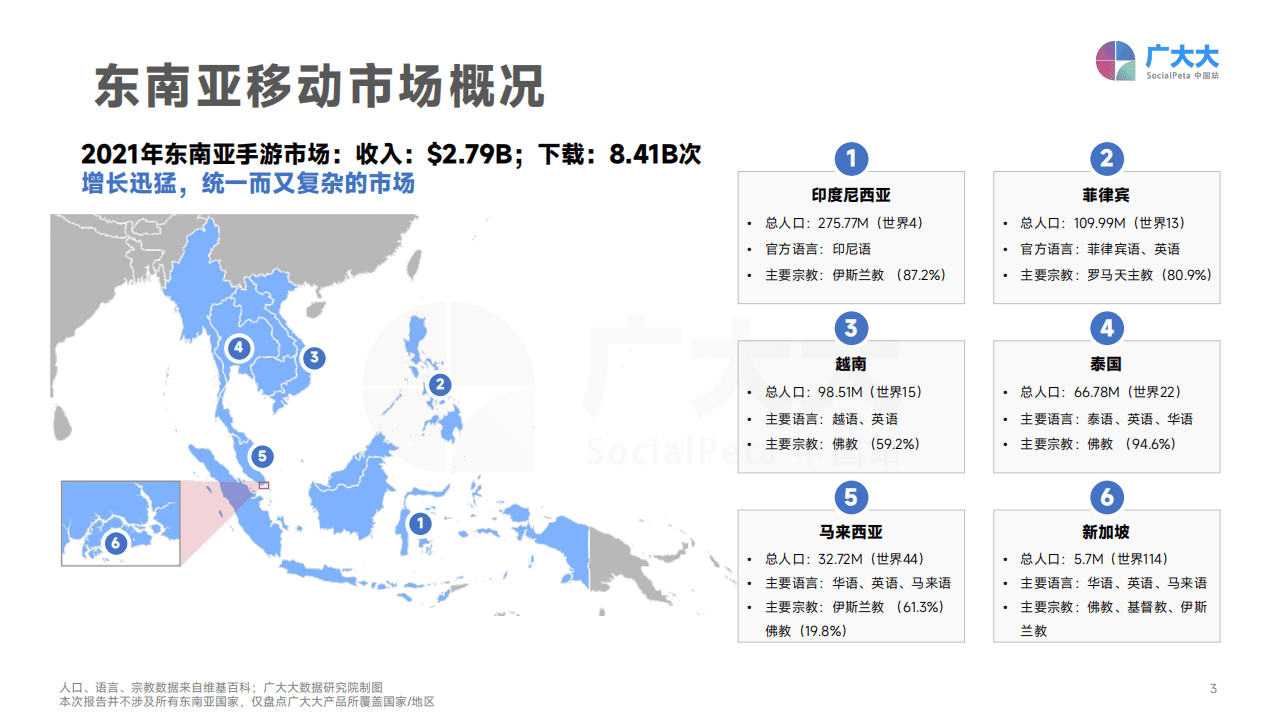 广大大：2022年东南亚手游移动营销洞察报告.pdf 第3页