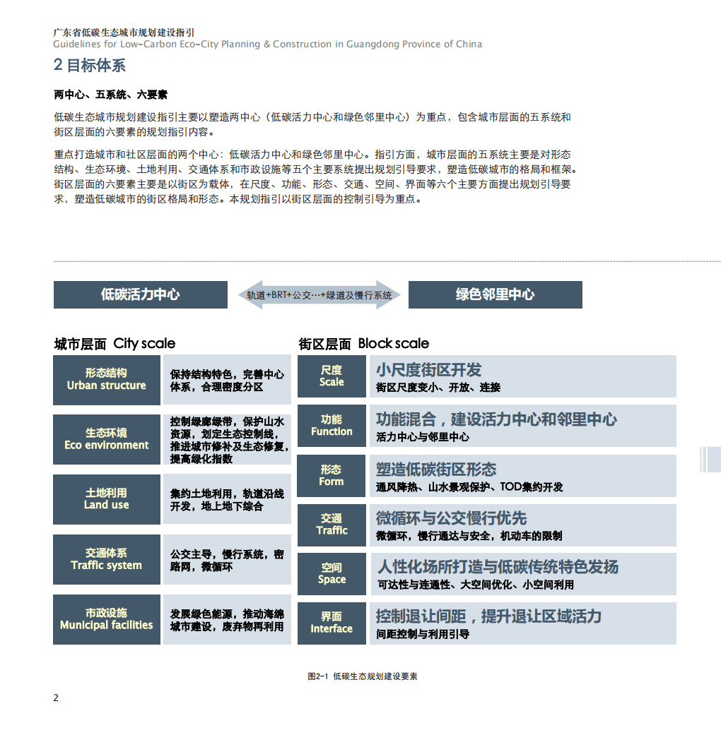 广东省城市规划协会：2018广东省低碳生态城市规划建设指引.pdf 第5页