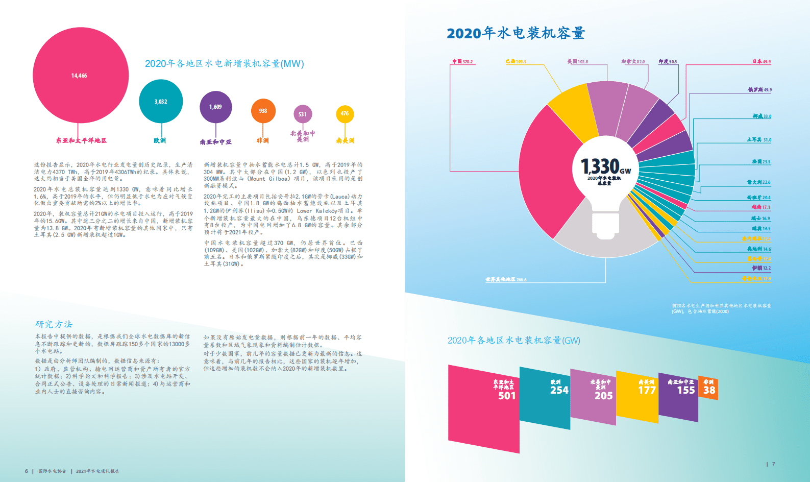 国际水电协会（IHA）：2021年水电现状报告-行业趋势与思考（中文版）.pdf 第5页