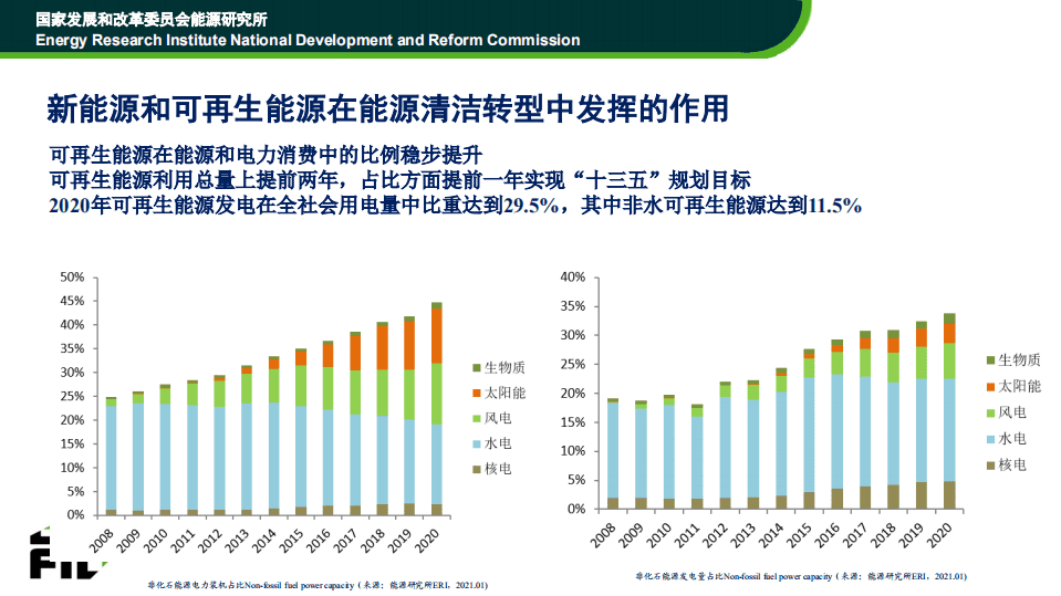 国家发展改革：新能源发电政策和市场发展展望报告（2021）.pdf 第2页