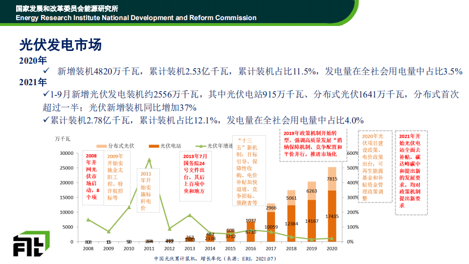 国家发展改革：新能源发电政策和市场发展展望报告（2021）.pdf 第5页