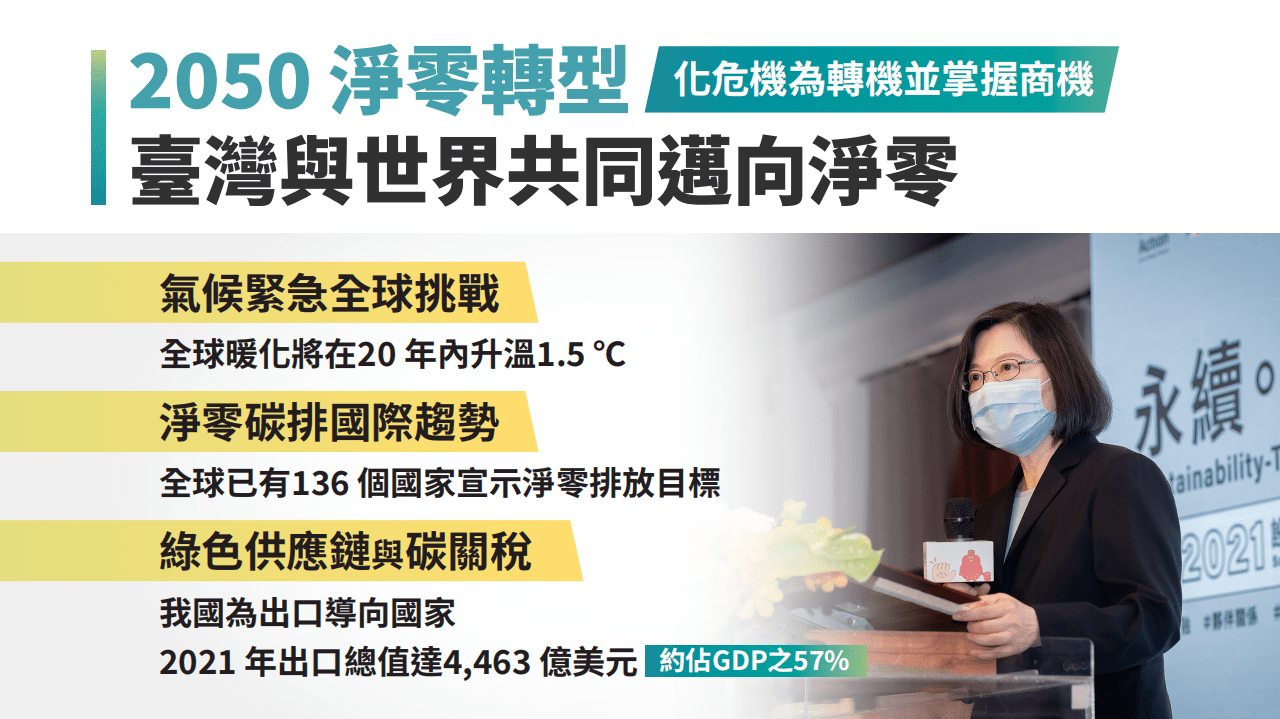 国家发展委员会：台湾省2050净零排放路径及策略总说明（2022）.pdf 第2页