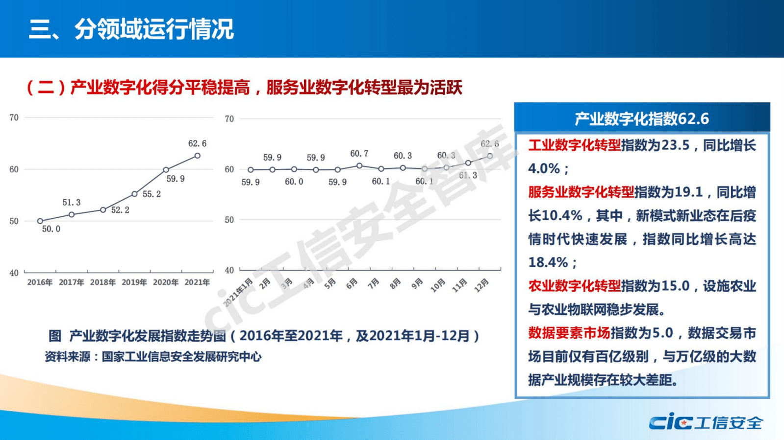 国家工信安全中心：全国数字经济发展指数报告（2021）.pdf 第6页