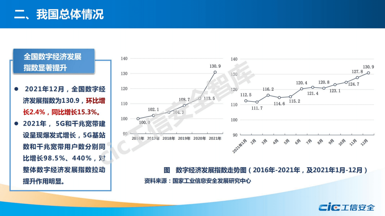 国家工信安全中心：全国数字经济发展指数报告（2021）.pdf 第4页