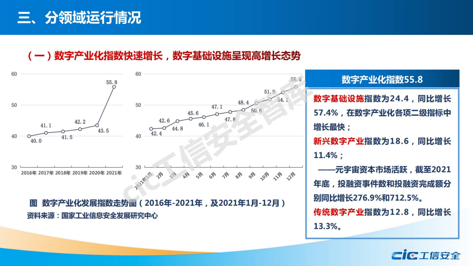国家工信安全中心：全国数字经济发展指数报告（2021）.pdf 第5页