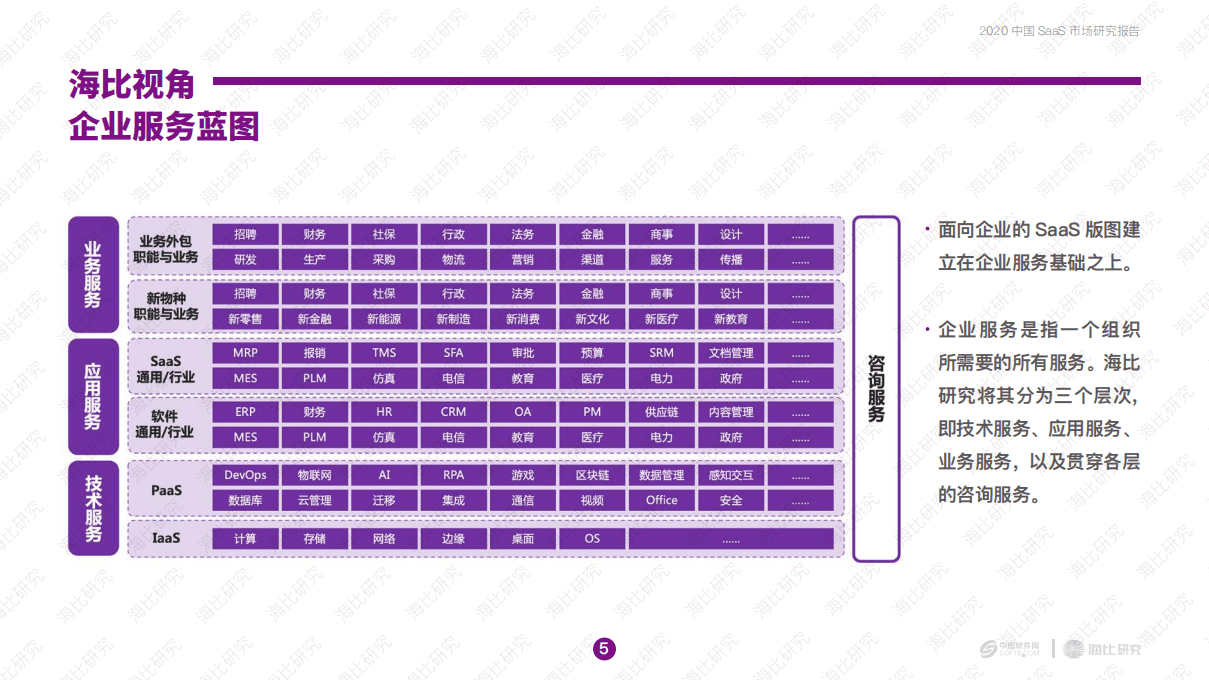 海比研究院：2020中国SaaS市场研究报告.pdf 第5页