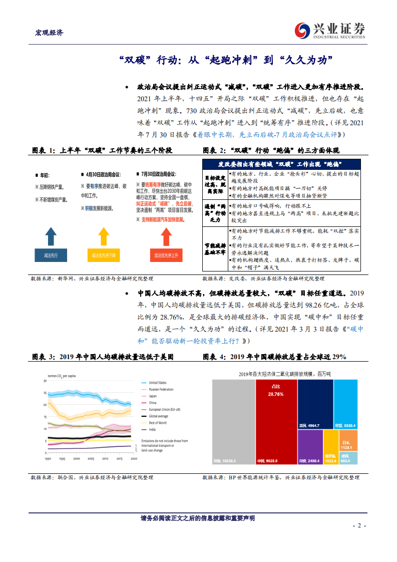 宏观：“双碳”背景下的价格与通胀走势-兴业证券.pdf 第2页